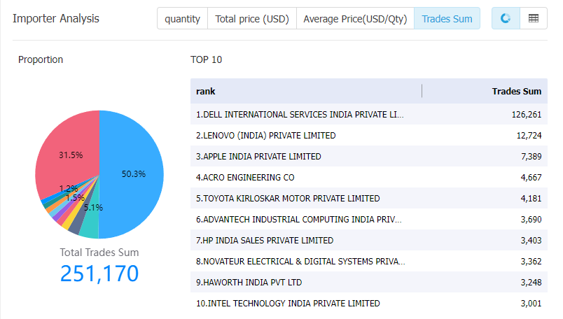 importer analysis